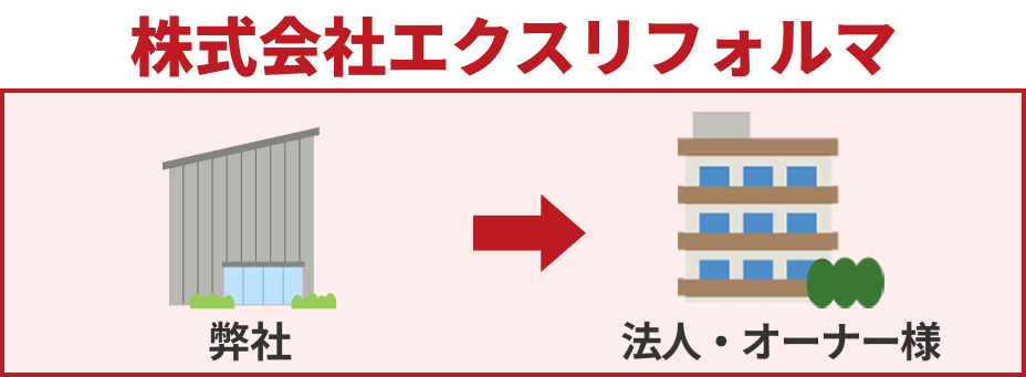 弊社→オーナー様